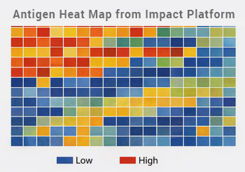 Antigen heat map